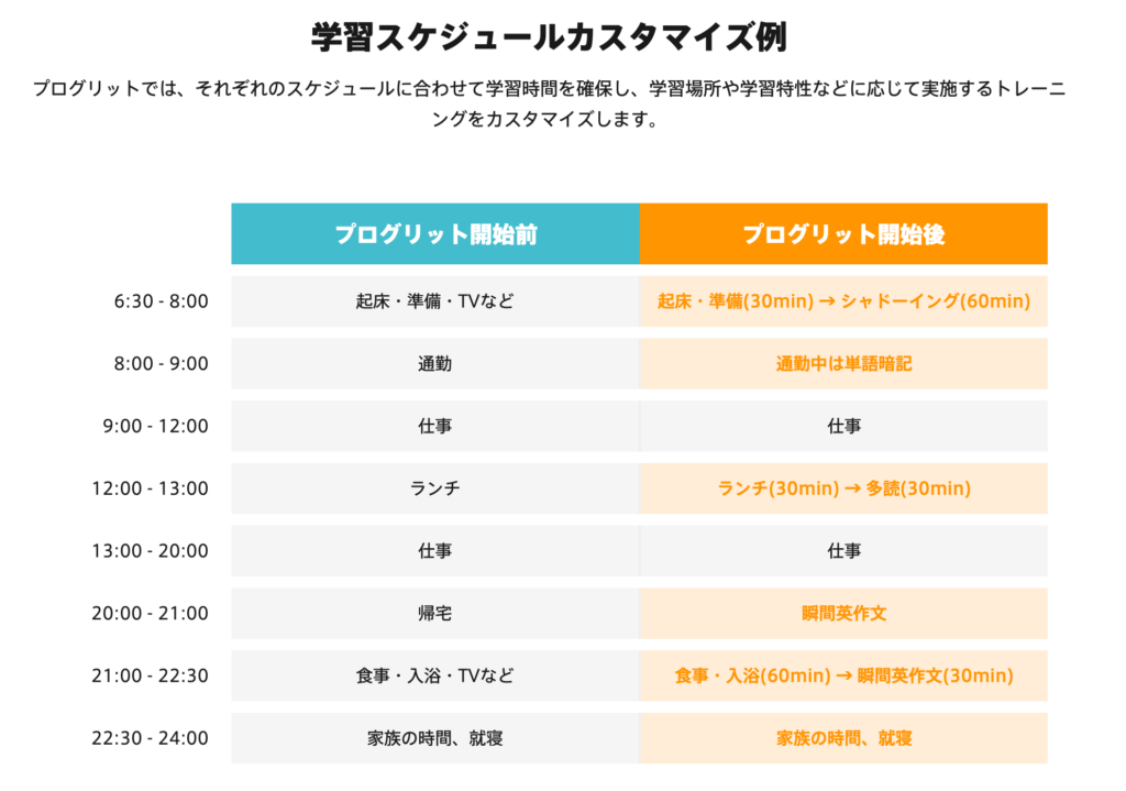 学習スケジュールカスタマイズ例