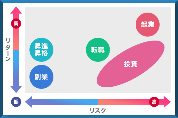 年収上げの方法