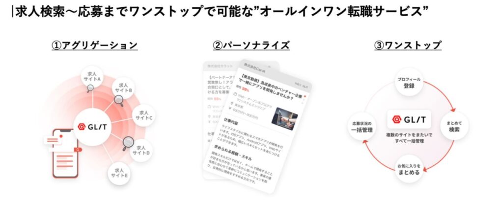 グリット強み