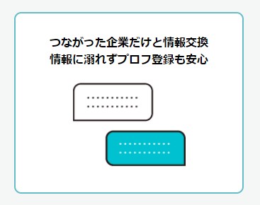 つながった企業だけと情報交換