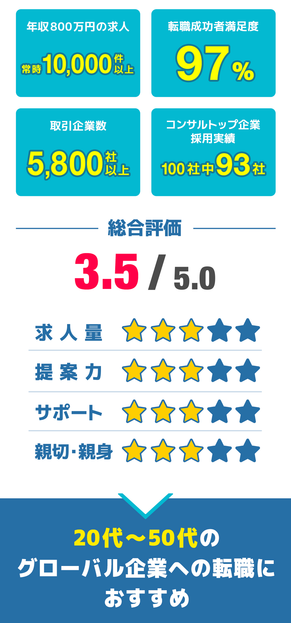 en-worldの総合評価