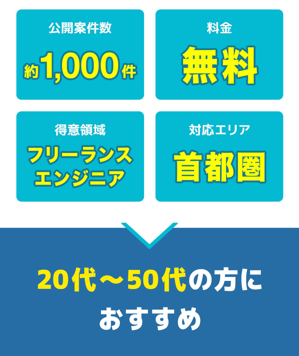 Bizlinkの総合評価