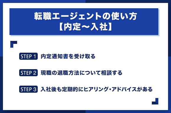 転職エージェントの使い方【内定入社】