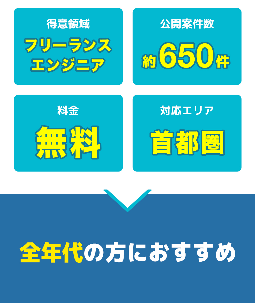joBeetの総合評価