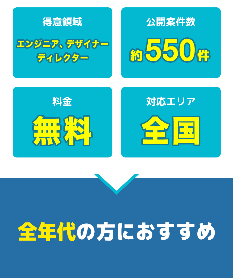 Workshipの総合評価