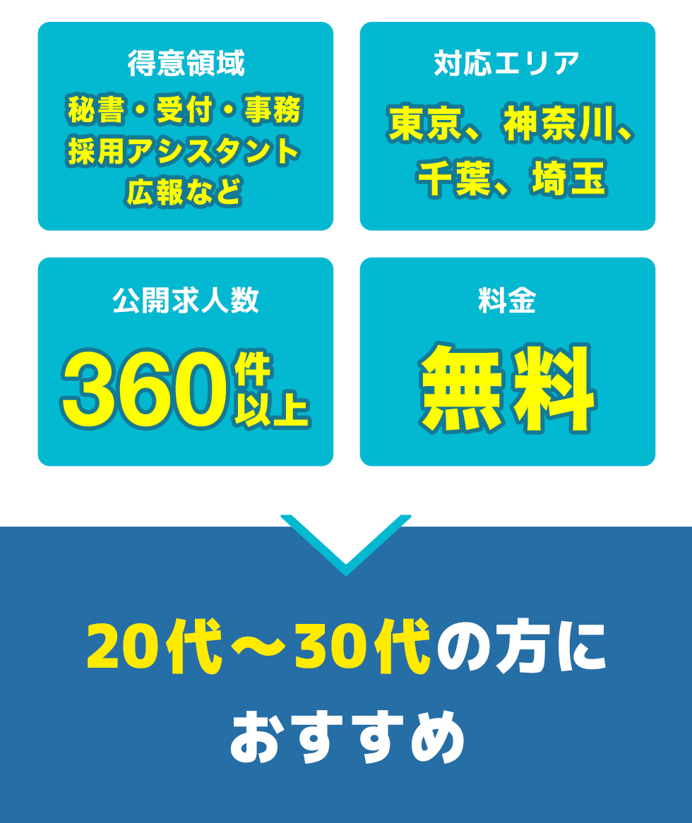 総合評価