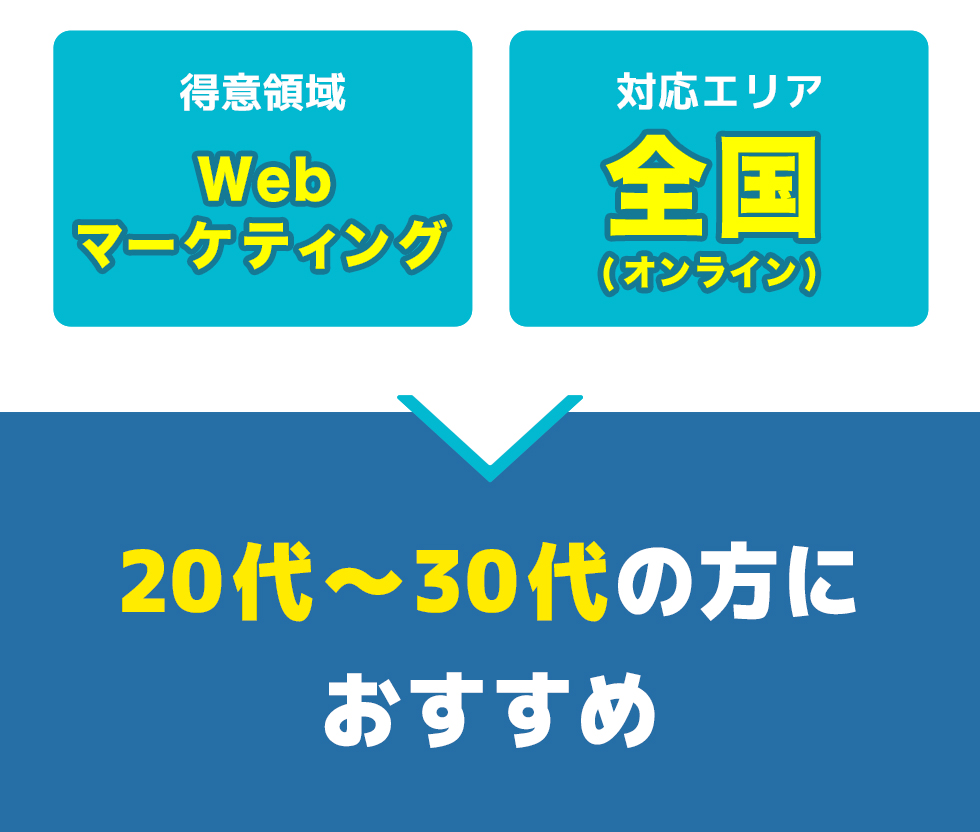 総合評価