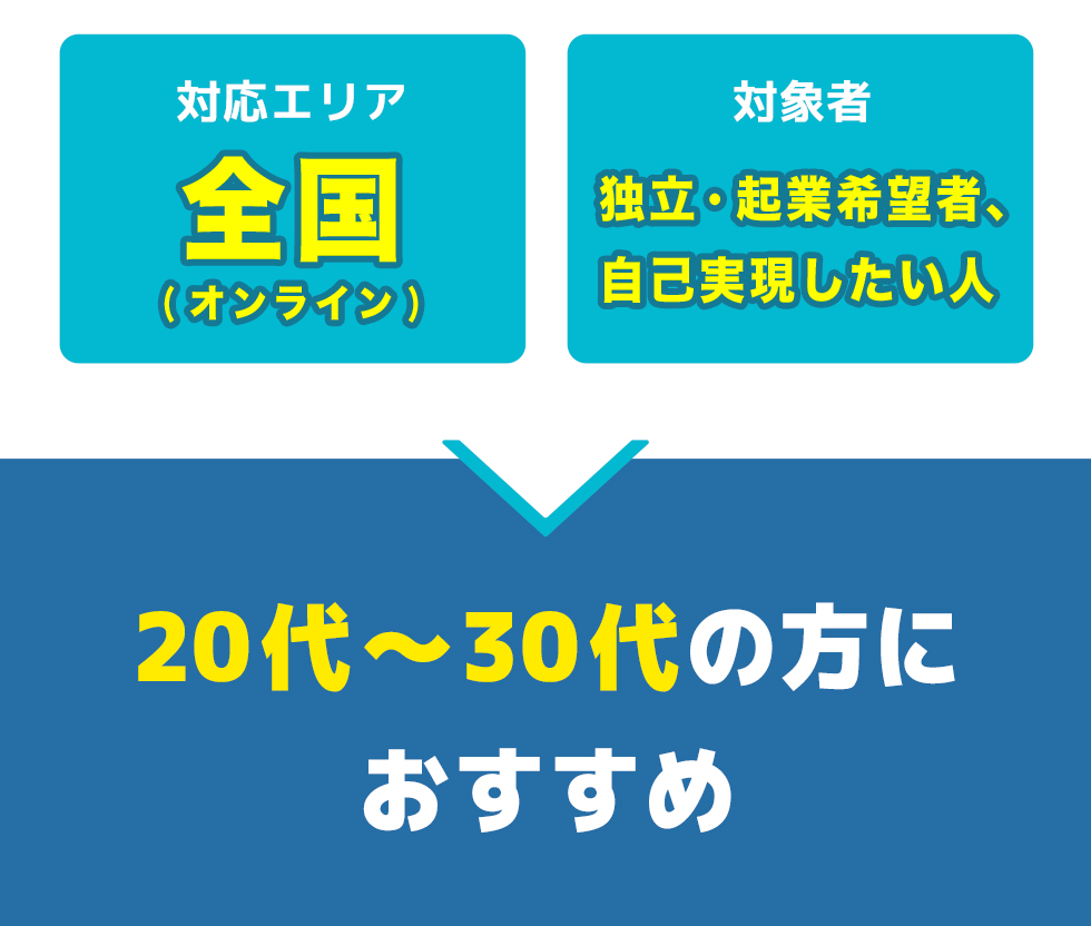 総合評価