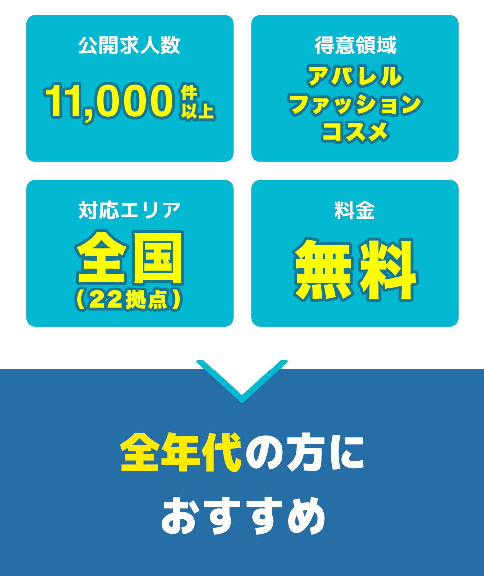 総合評価