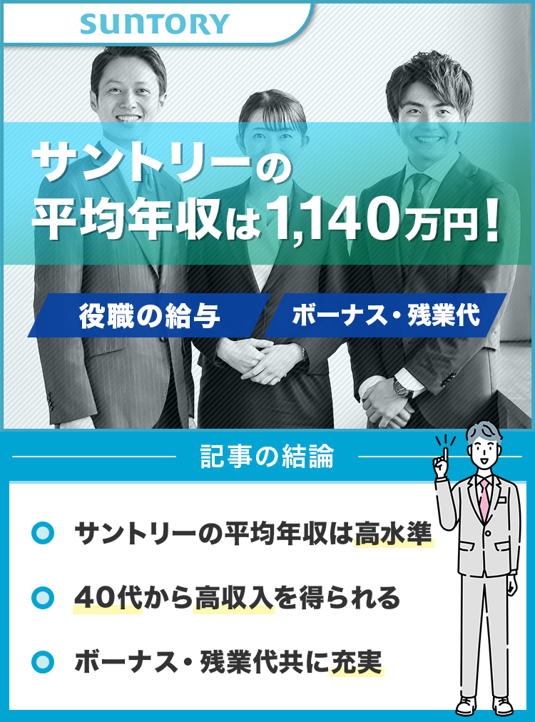 サントリーの平均年収は1140万円！