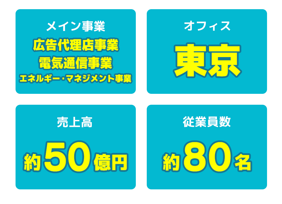 総合評価
