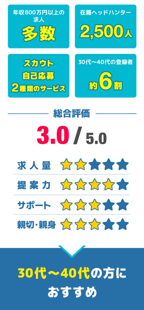 総合評価_dodaX_下段
