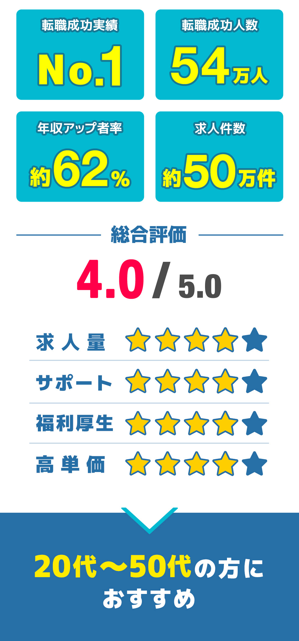 リクルートエージェント総合評価_下_