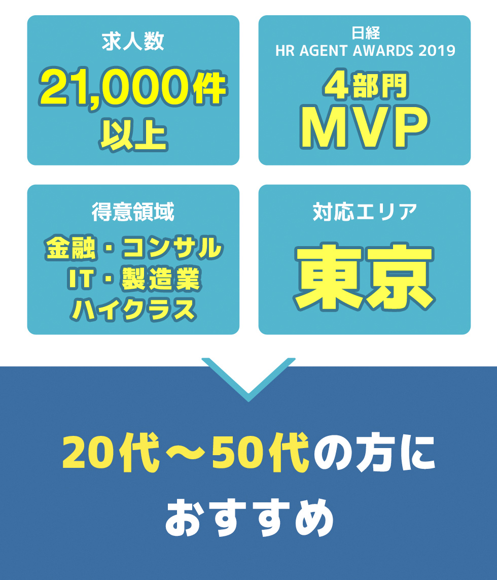 総合評価