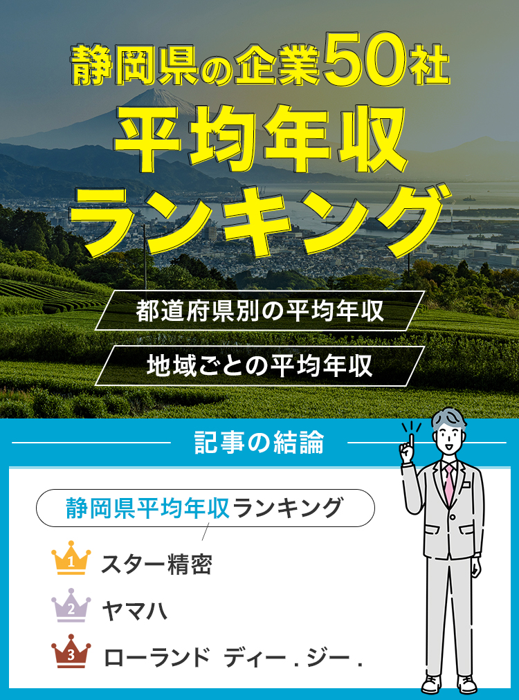 静岡県の企業50社の平均年収ランキング！