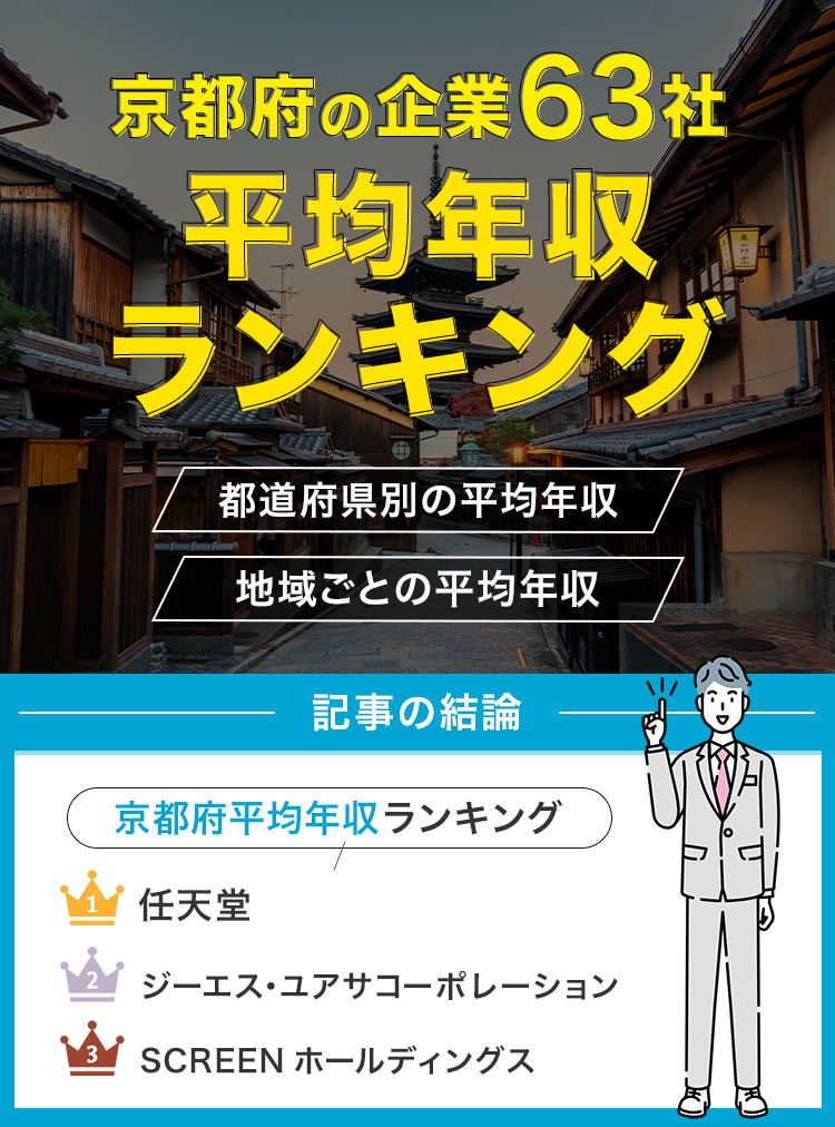 京都府の企業63社平均年収ランキング