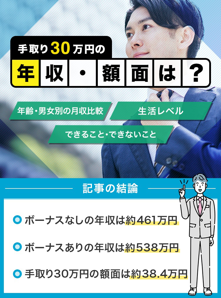 手取り30万の額面・年収は？_