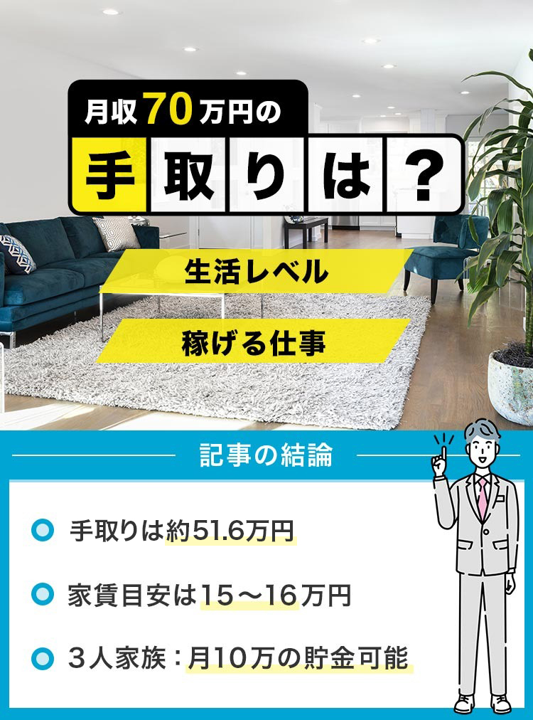 手取り70万円の手取りは？