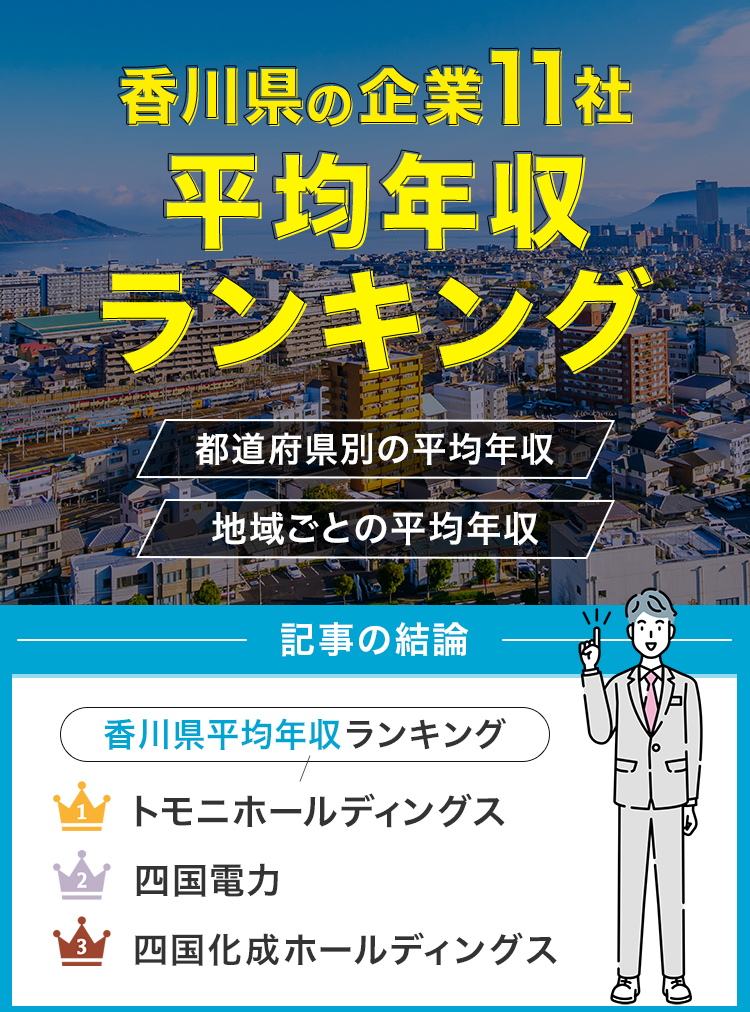 香川県の企業11社平均年収ランキング