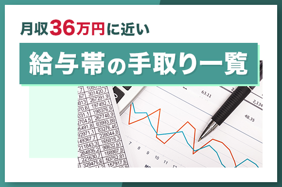 月収36万円に近い給与帯の手取り一覧