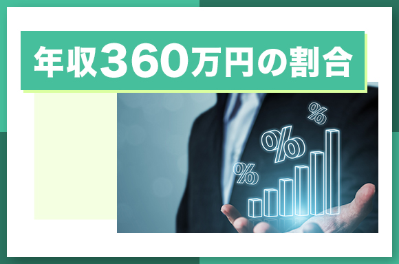 年収360万円の割合