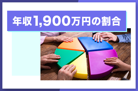 年収1,900万円の割合