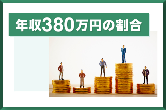 年収380万円の割合