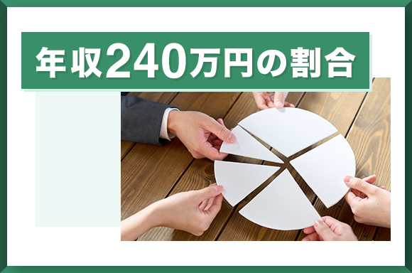 年収240万円の割合