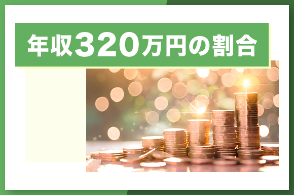 年収420万円の割合