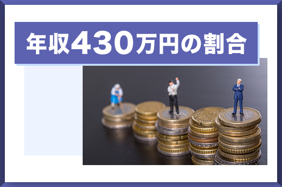 年収430万円の割合