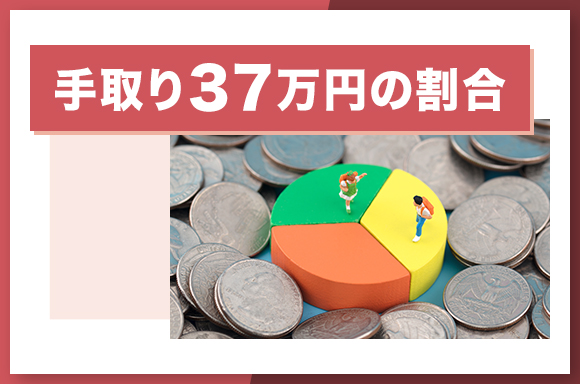 手取り37万円の割合