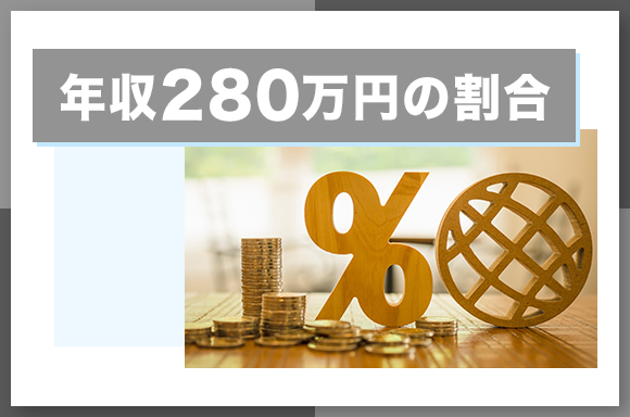 年収280万円の割合