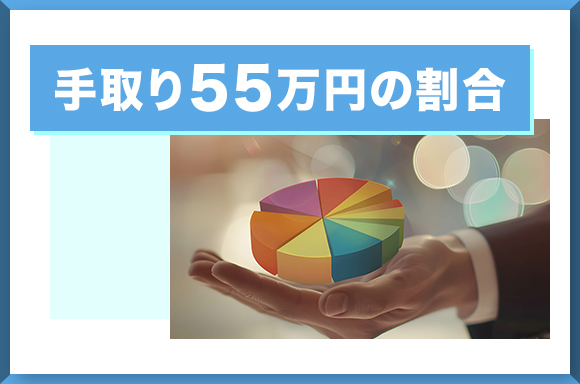 手取り55万円の割合