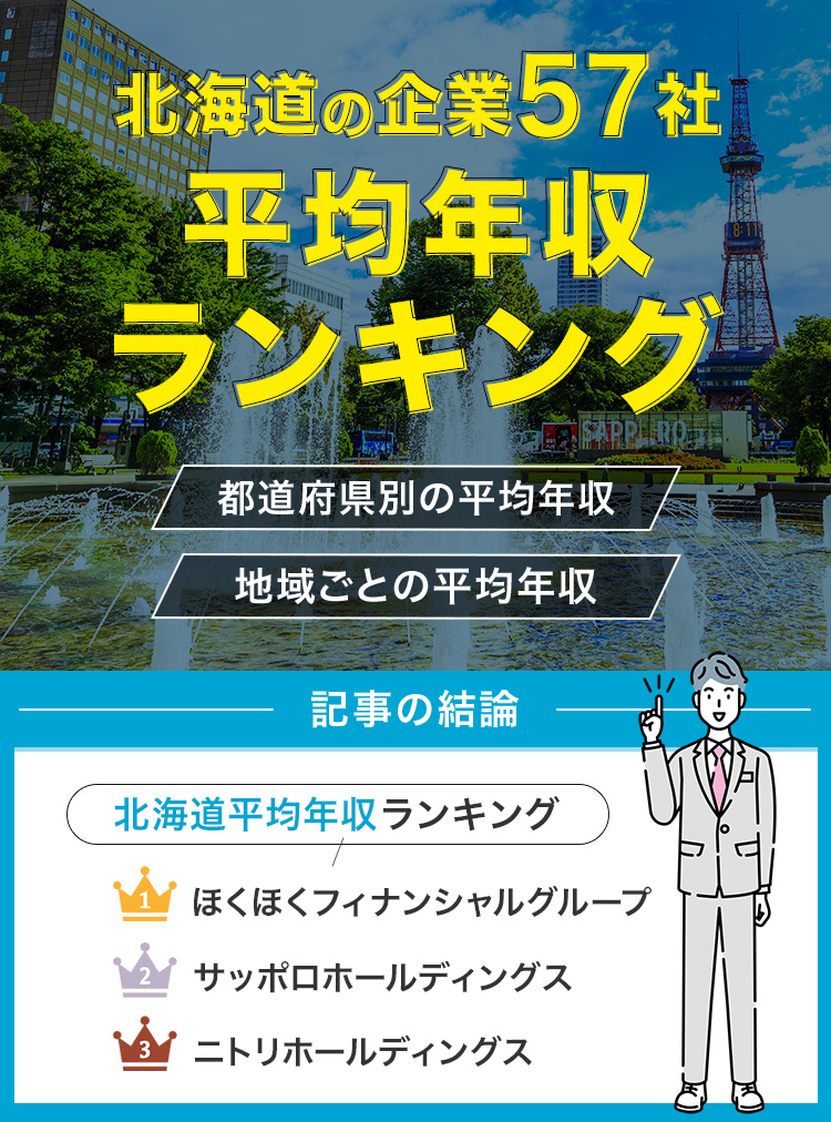 北海道の企業57社の平均年収ランキング！
