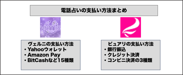 電話占いの支払い方法一覧