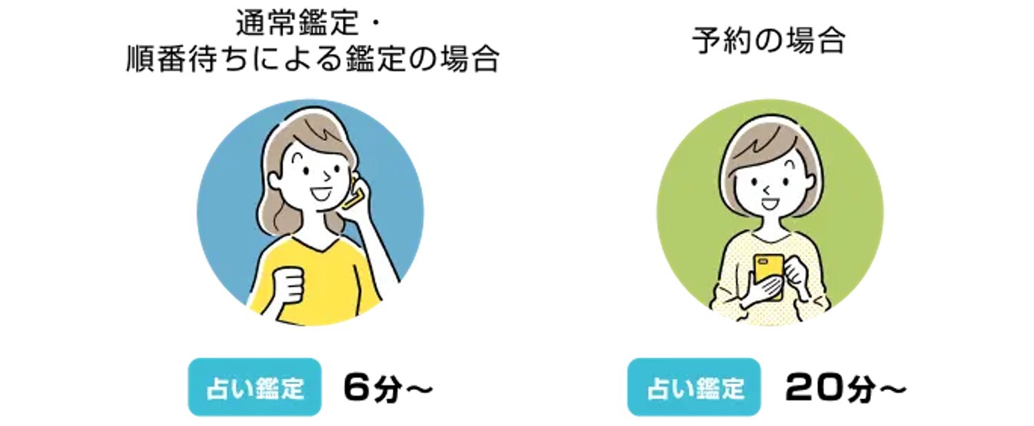 エキサイト電話占い 電話鑑定は6分以上