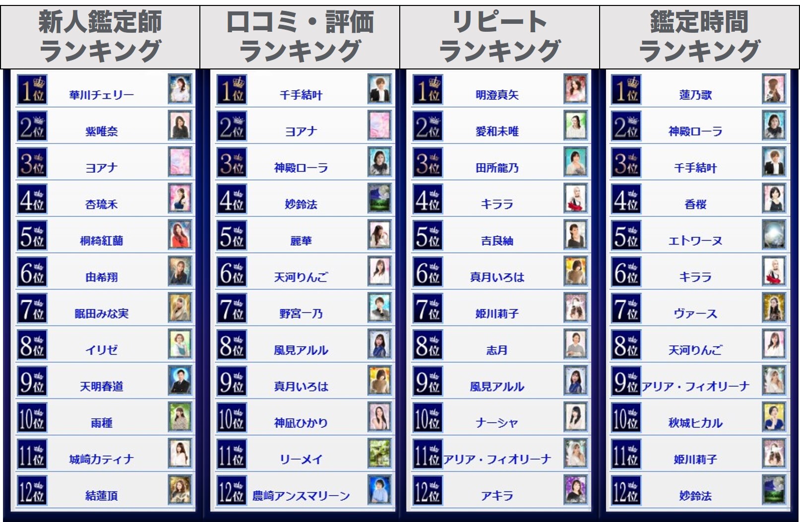 鑑定師ランキング