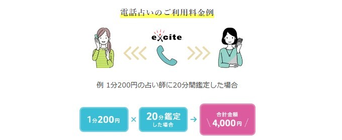 エキサイト 料金体系
