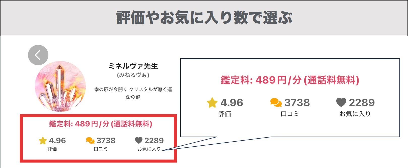 評価やお気に入りの数で探す