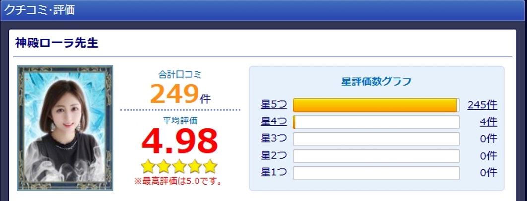 神殿ローラ先生　口コミ評価　電話占いウィル