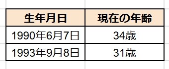復縁したいカレと私の生年月日