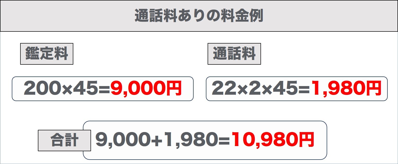 通話料ありの料金例