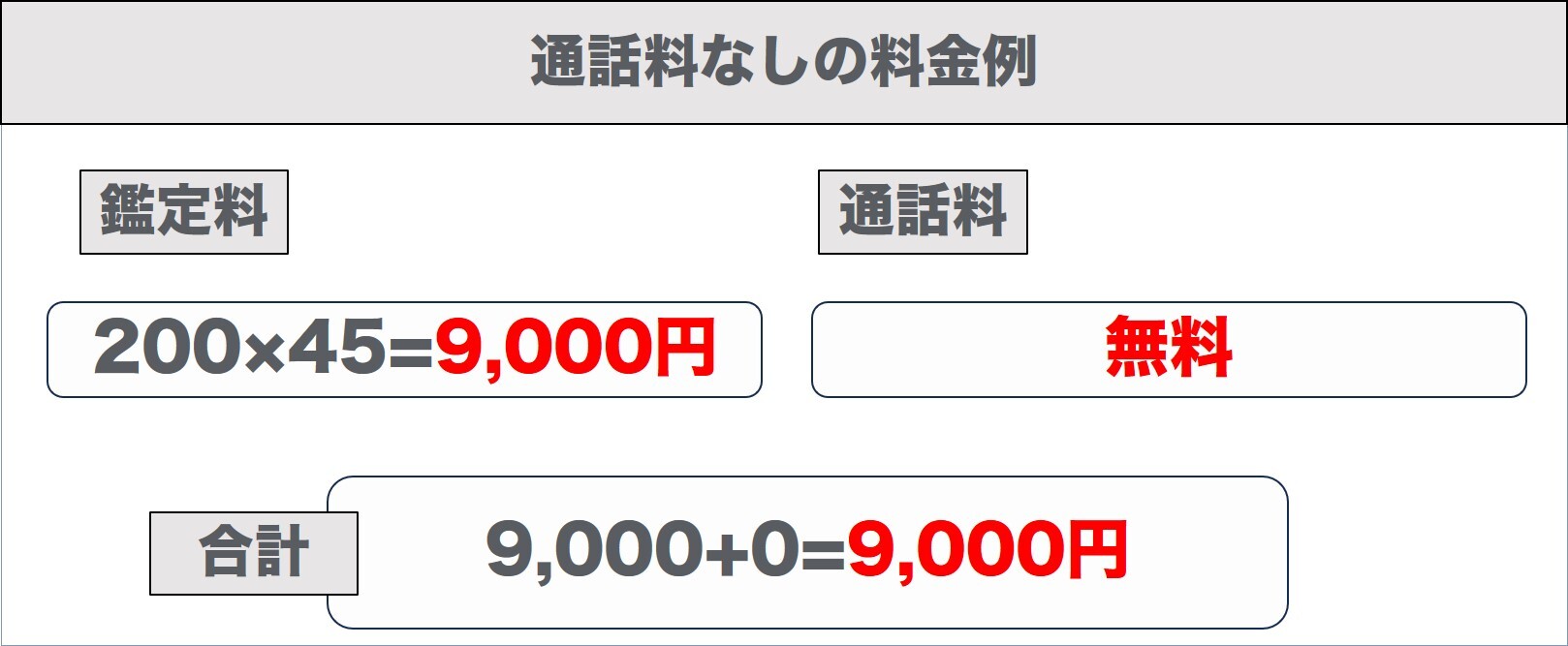 通話料なしの料金例