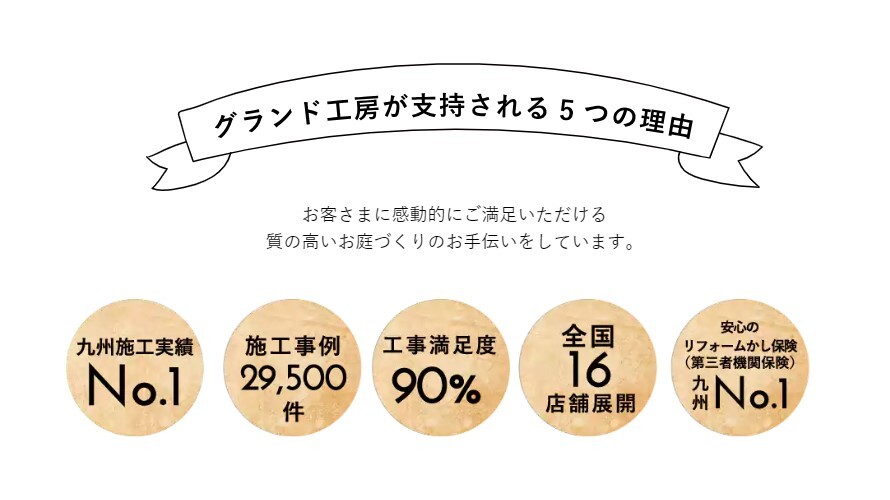 グランド工房