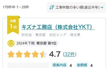 2.店舗に見積もりを依頼