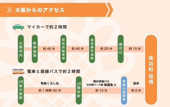 美浜町アクセス