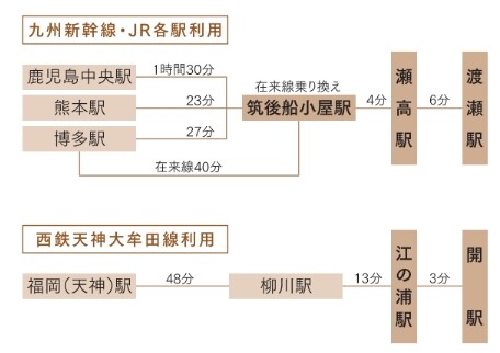 みやま市の交通アクセス
