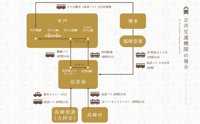 平戸市交通アクセス