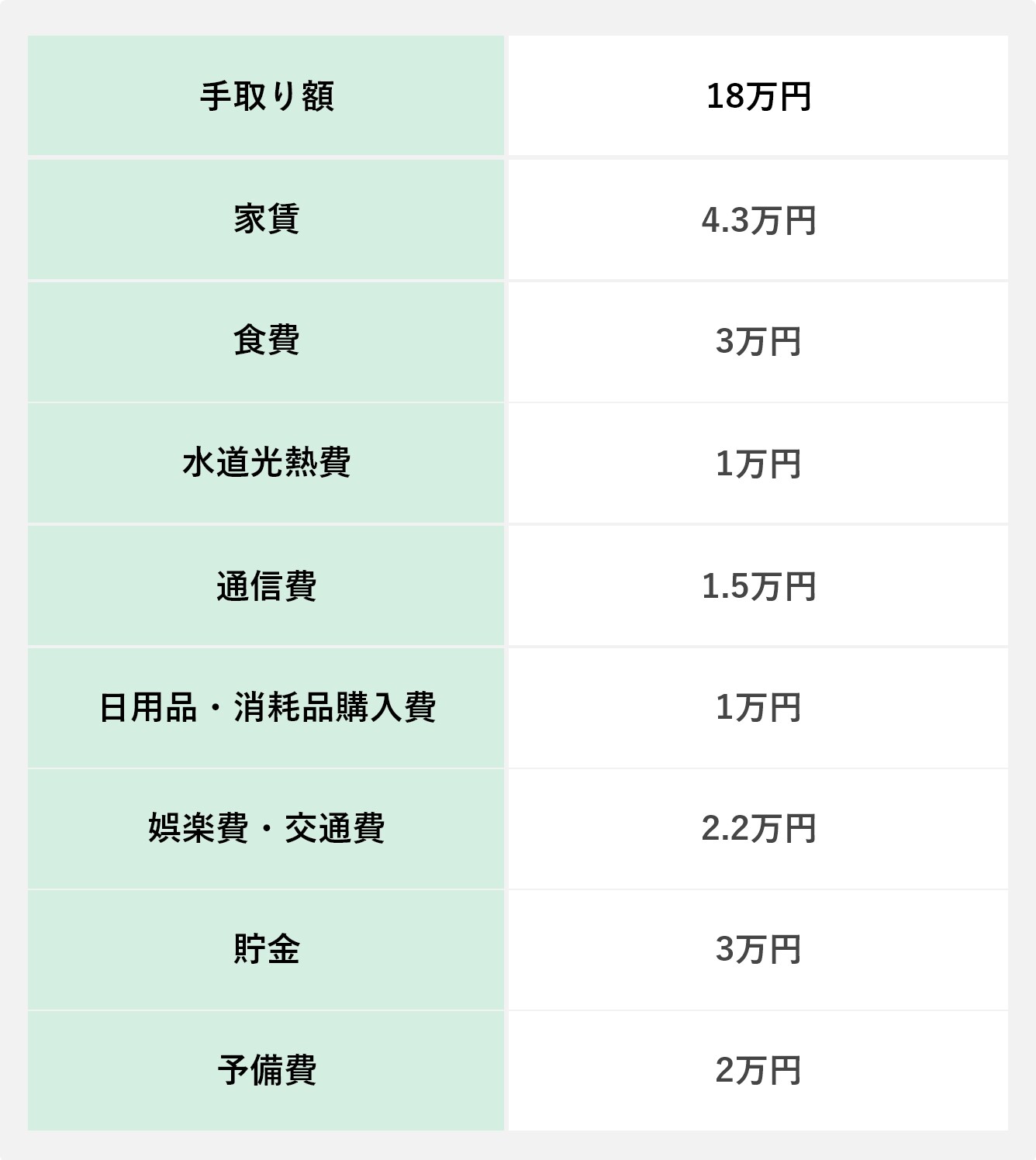 ⑤貯蓄をする