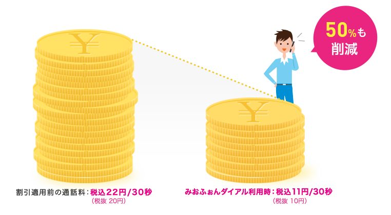 iijmioみおふぉんダイヤル